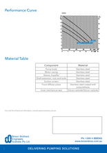 Load image into Gallery viewer, Lowara Submersible Drainage Pump Manual 415V 3 Phase 50Hz
