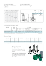 Load image into Gallery viewer, Lowara Submersible Grinder Pump For Residential Wastewater 240V 1 Phase 50Hz
