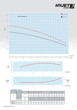 Load image into Gallery viewer, Hyjet Stainless Steel Aisl304 Vertical Multistage Pump With VSD Controller 240V
