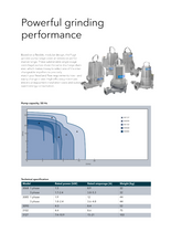 Load image into Gallery viewer, Flygt Submersible Grinder Pump 415V 3 Phase 50Hz With 1 Year Warranty
